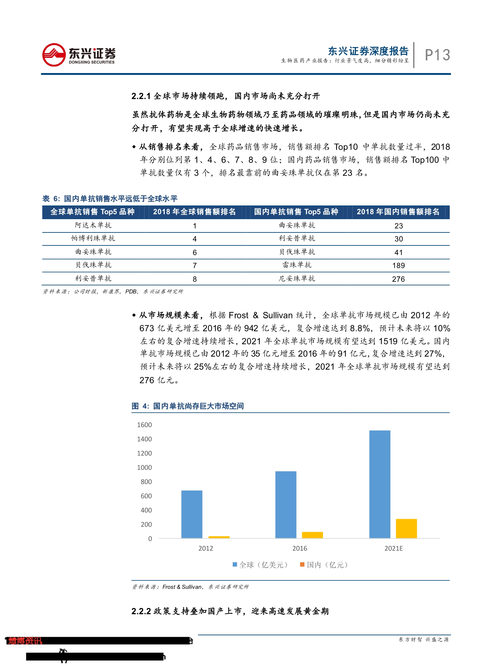 2019生物医药产业报告：行业景气度高， 细分精彩纷呈-肽度TIMEDOO