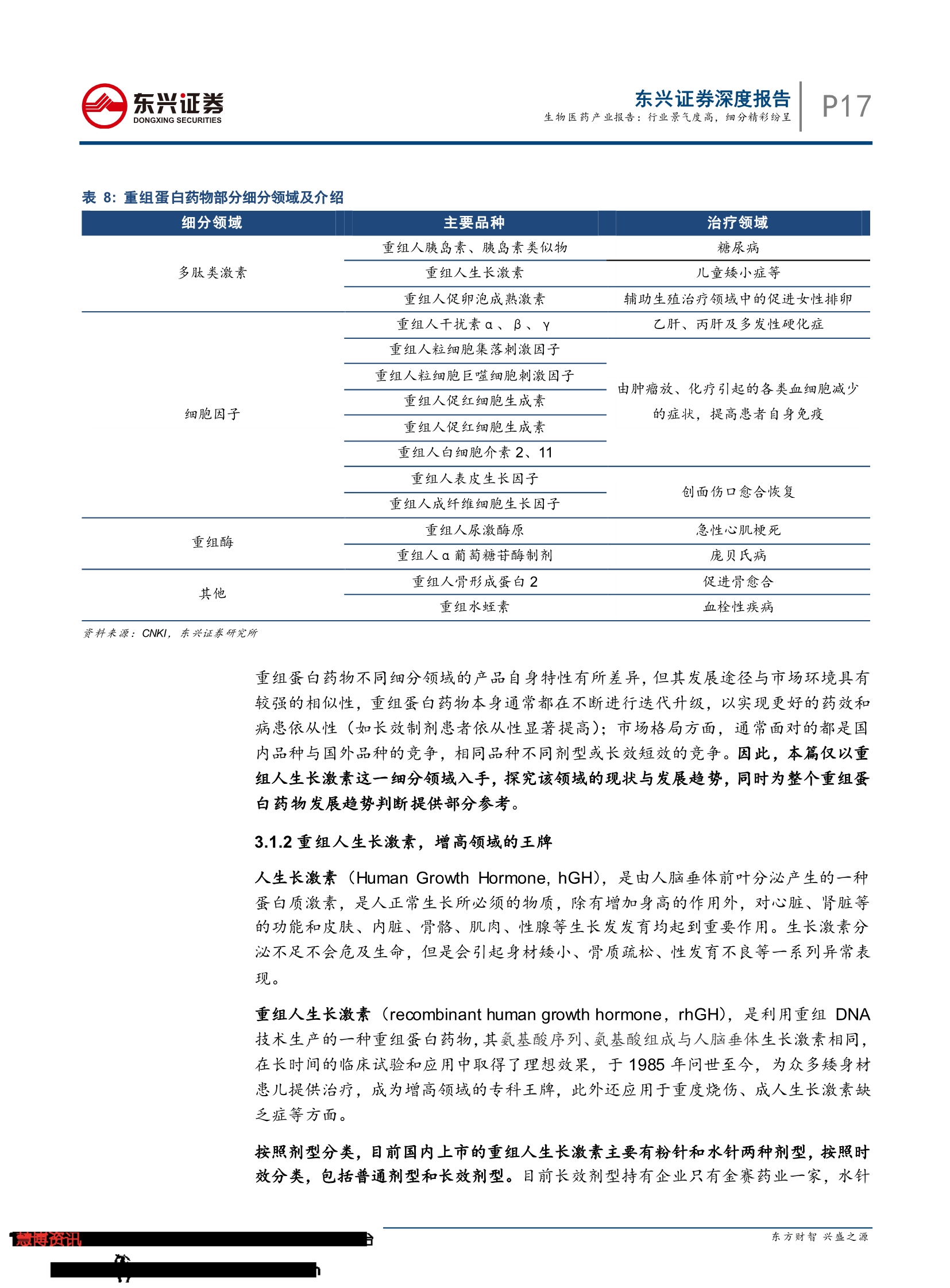 2019生物医药产业报告：行业景气度高， 细分精彩纷呈-肽度TIMEDOO