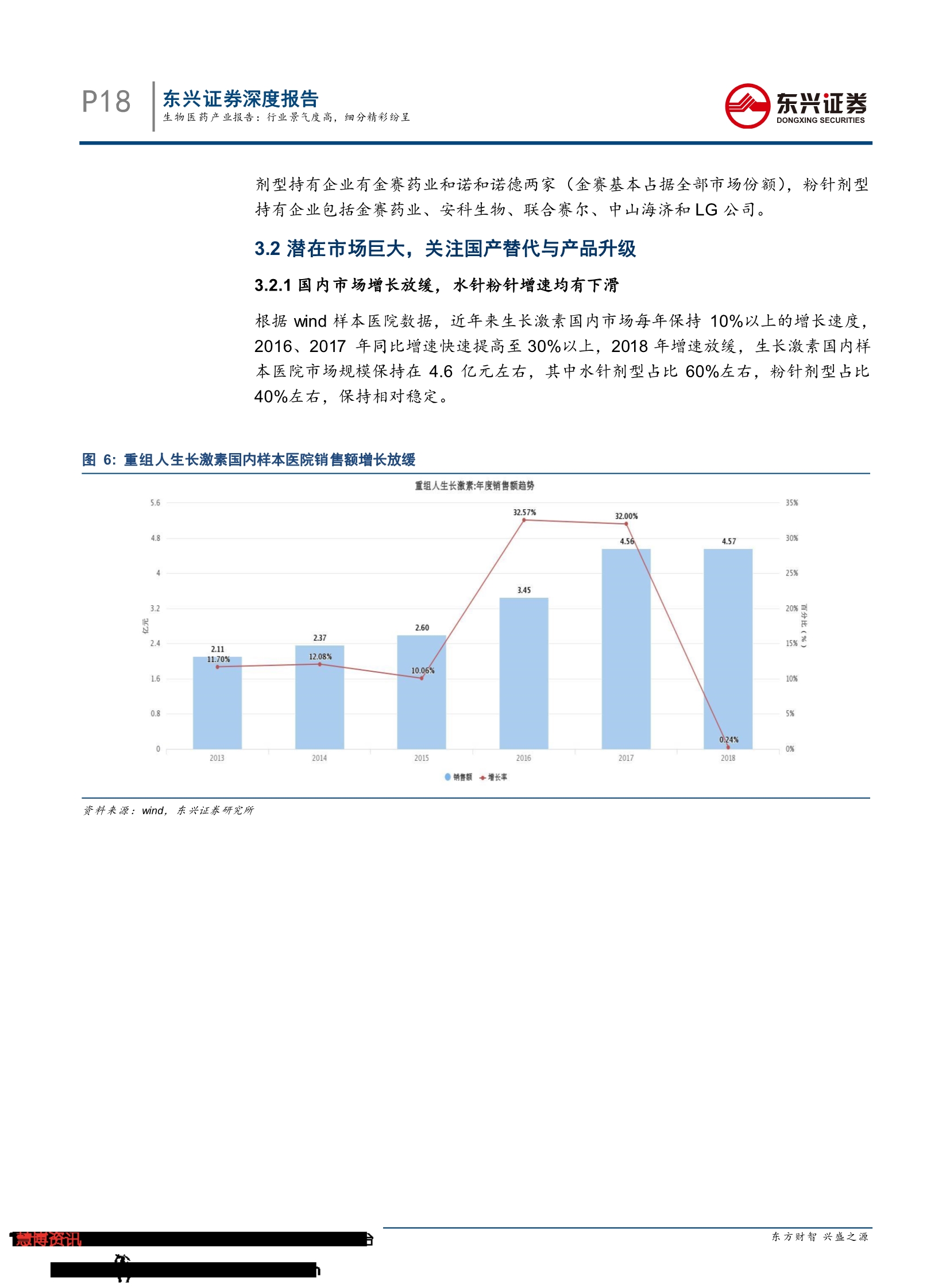 2019生物医药产业报告：行业景气度高， 细分精彩纷呈-肽度TIMEDOO