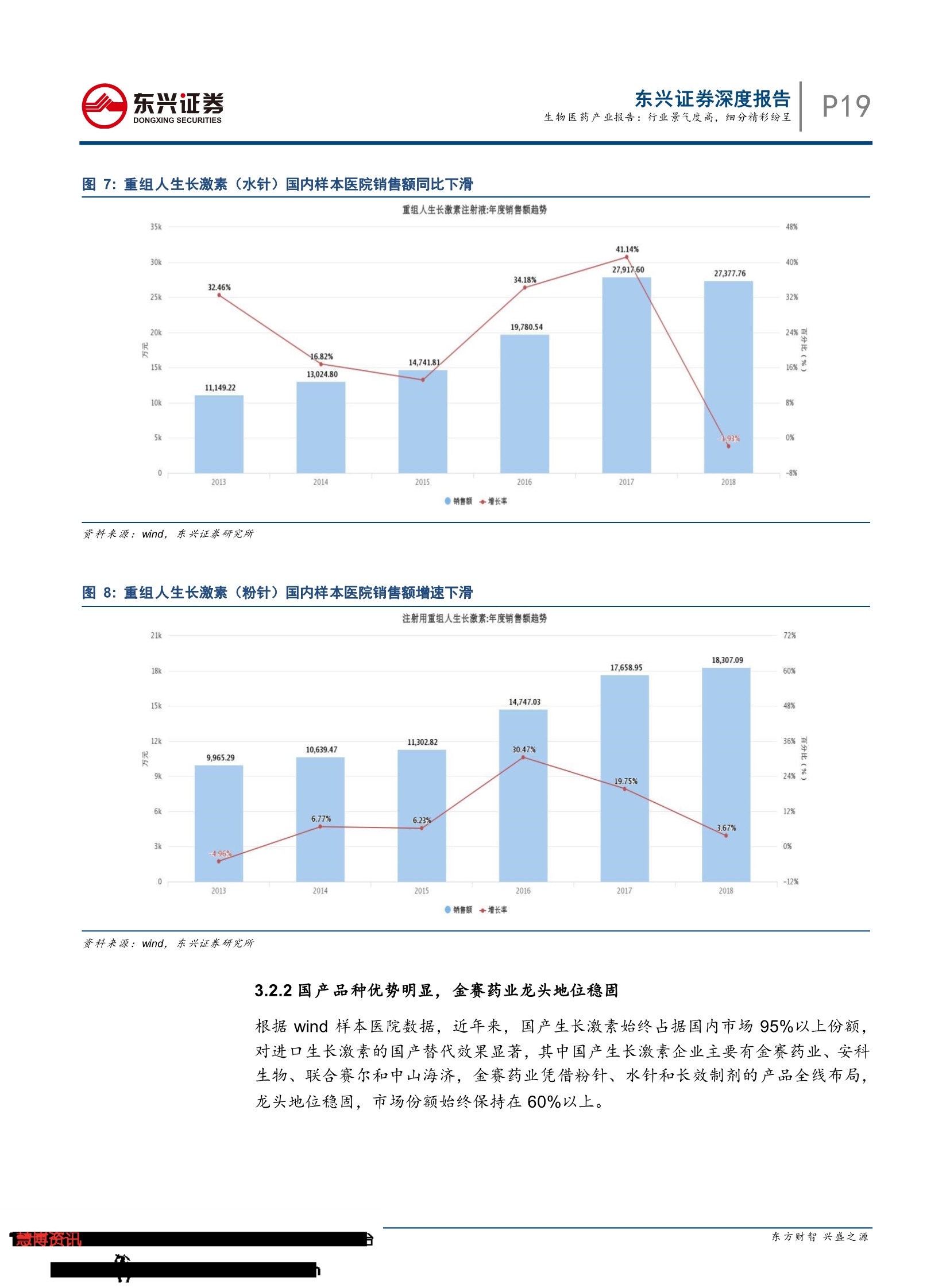 2019生物医药产业报告：行业景气度高， 细分精彩纷呈-肽度TIMEDOO