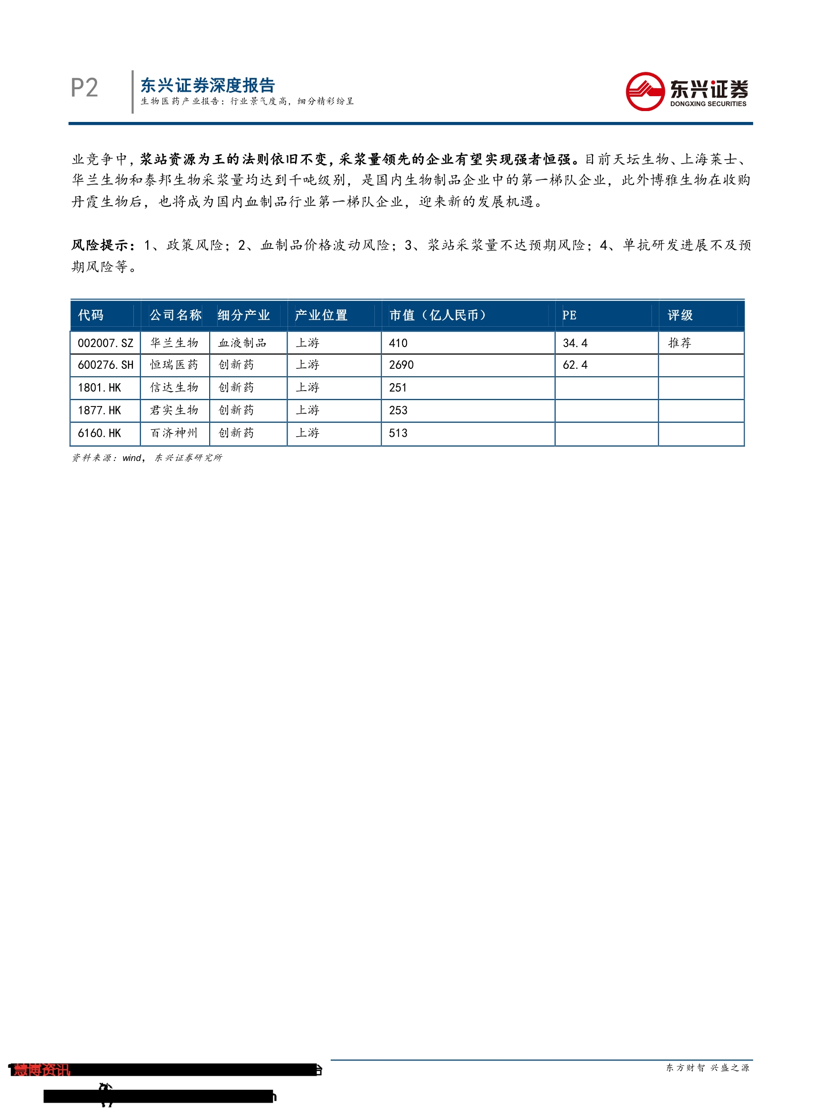 2019生物医药产业报告：行业景气度高， 细分精彩纷呈-肽度TIMEDOO
