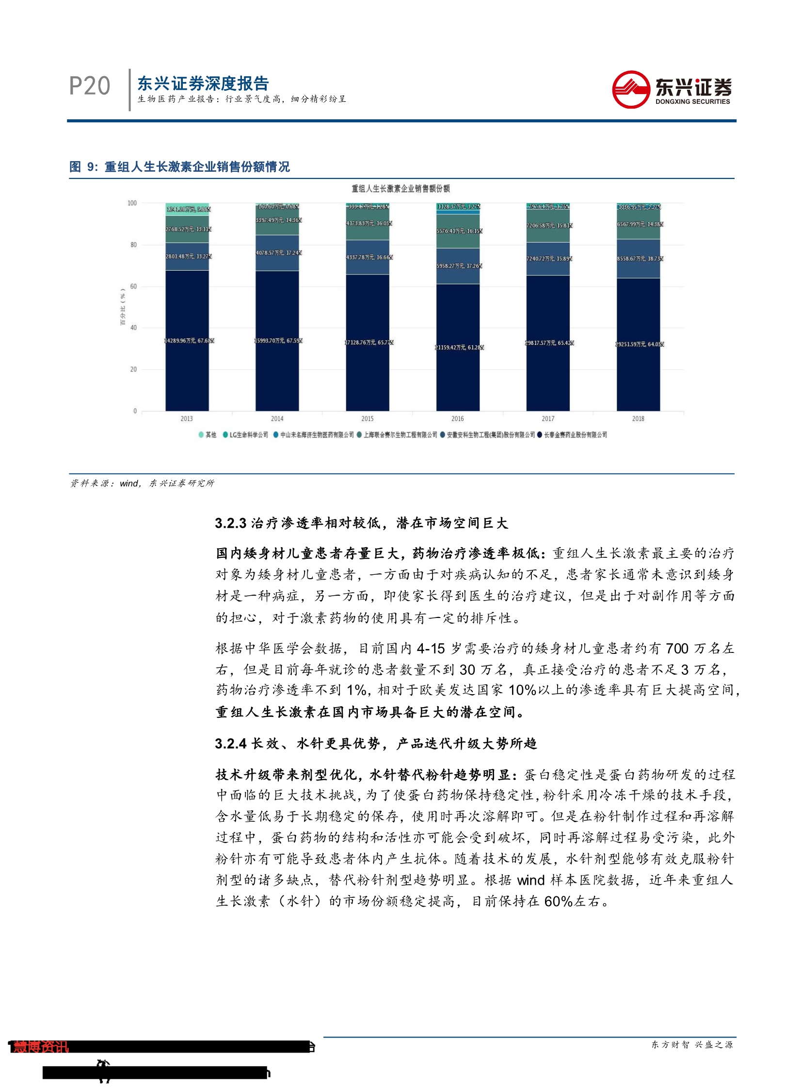 2019生物医药产业报告：行业景气度高， 细分精彩纷呈-肽度TIMEDOO