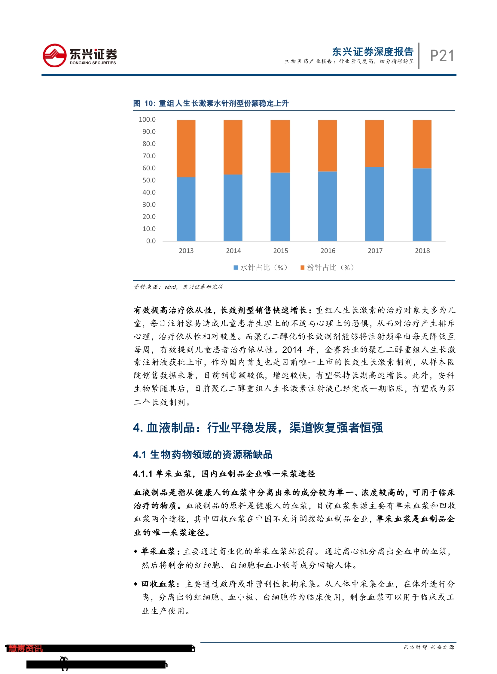 2019生物医药产业报告：行业景气度高， 细分精彩纷呈-肽度TIMEDOO