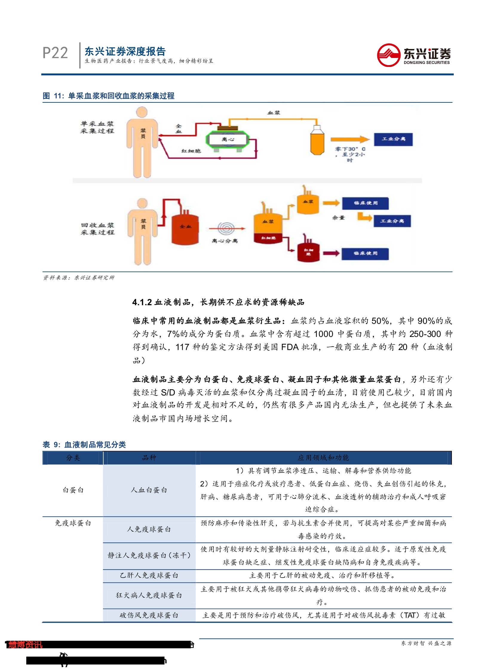 2019生物医药产业报告：行业景气度高， 细分精彩纷呈-肽度TIMEDOO