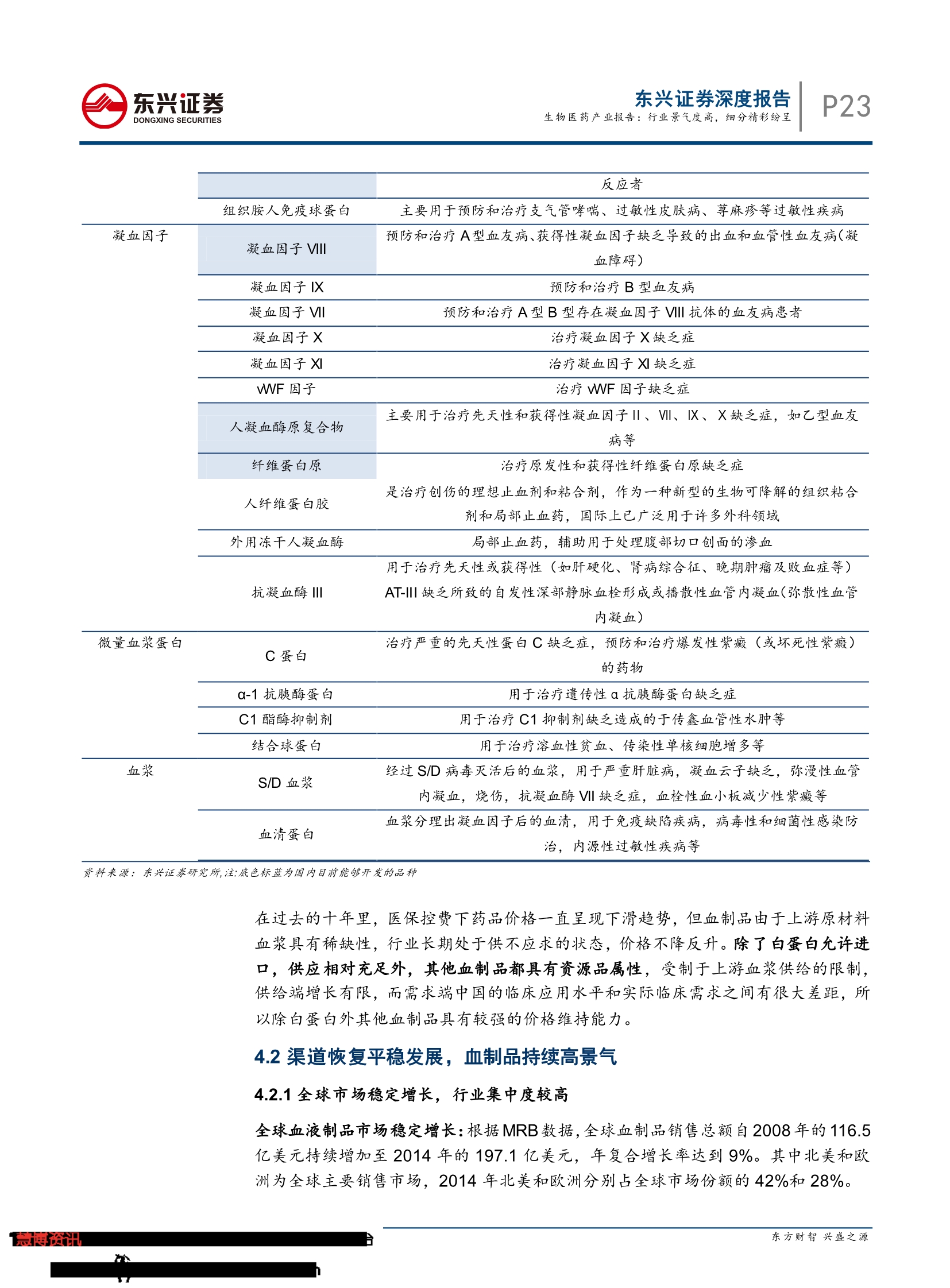2019生物医药产业报告：行业景气度高， 细分精彩纷呈-肽度TIMEDOO
