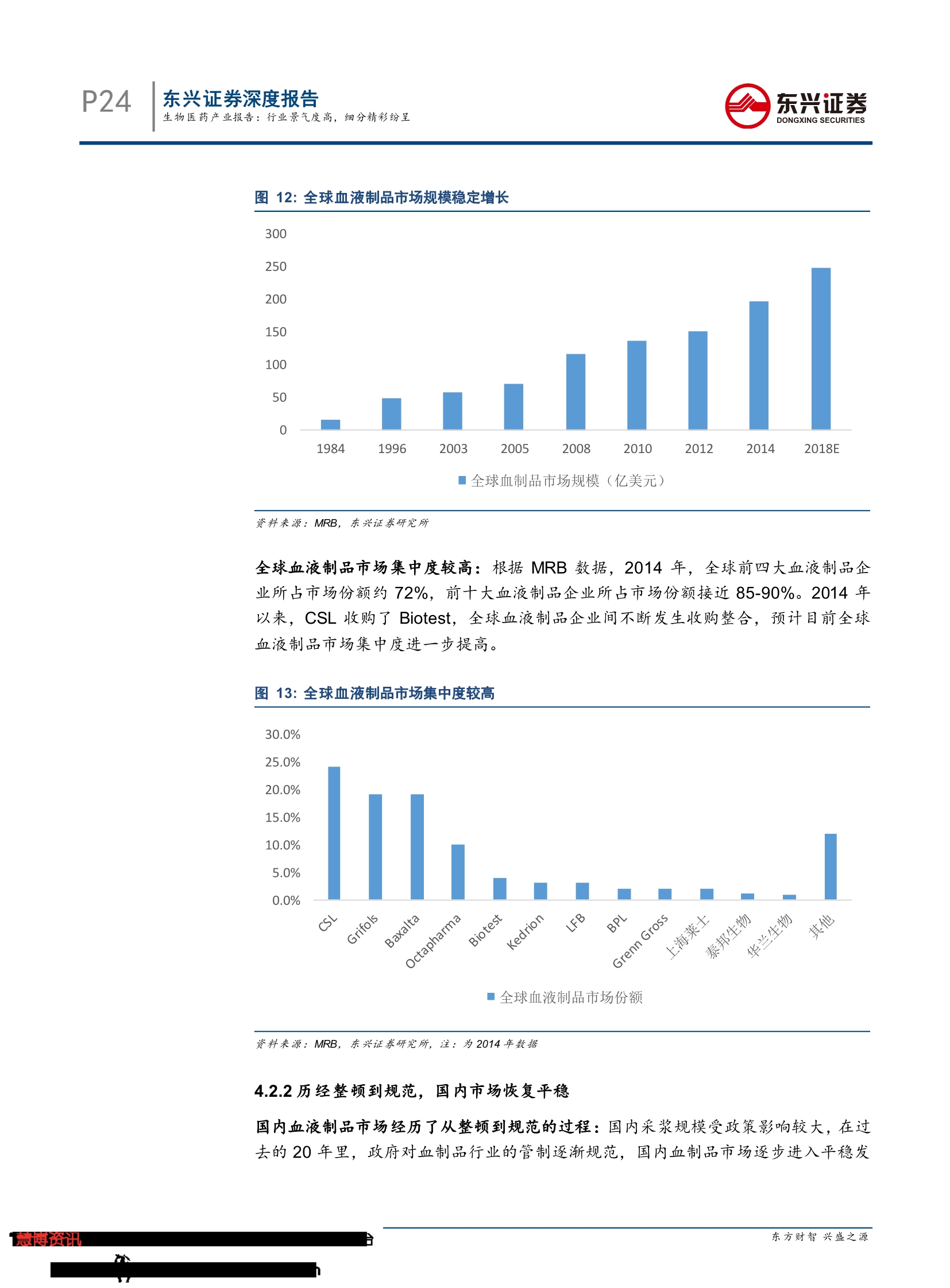 2019生物医药产业报告：行业景气度高， 细分精彩纷呈-肽度TIMEDOO