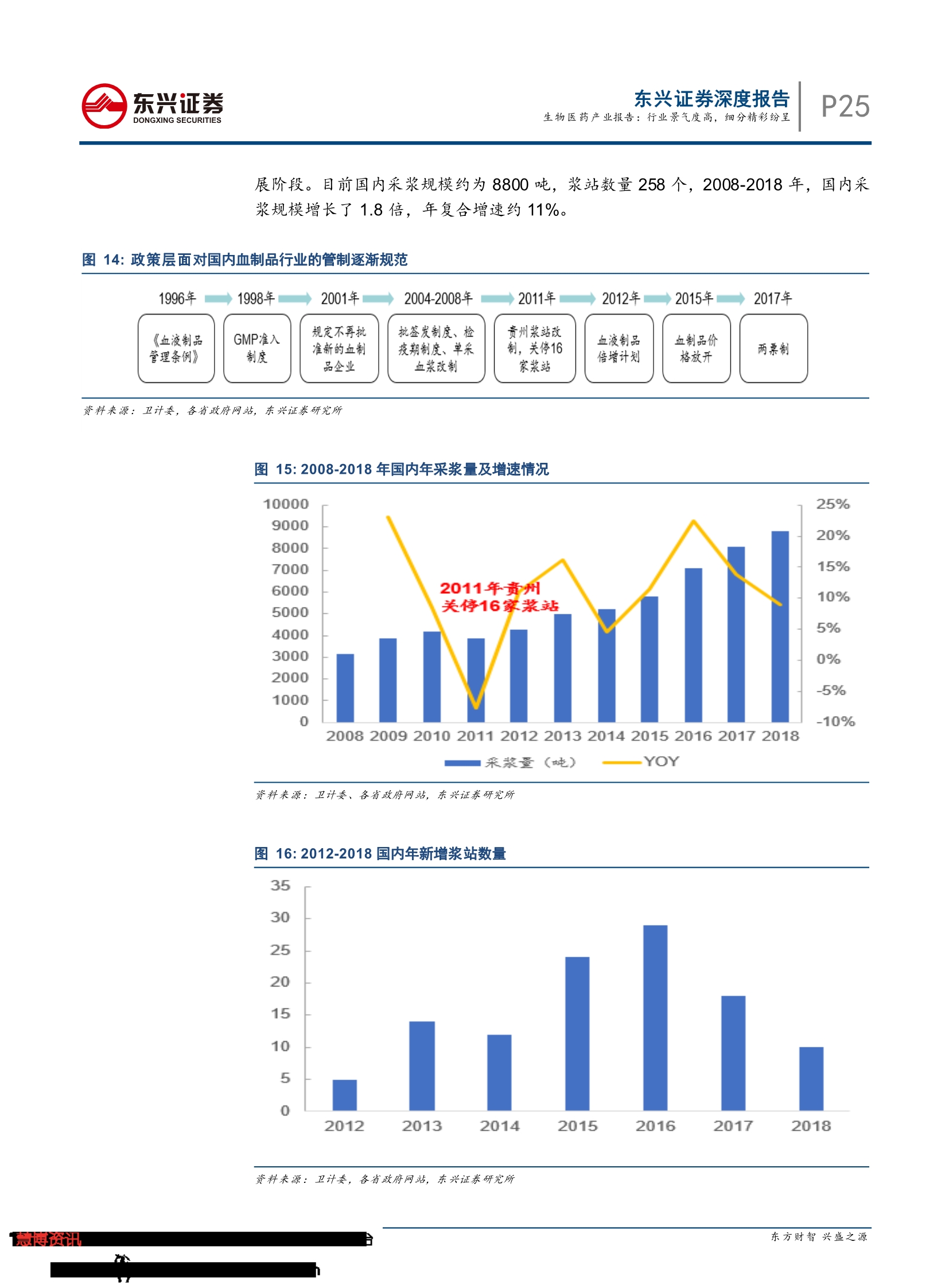 2019生物医药产业报告：行业景气度高， 细分精彩纷呈-肽度TIMEDOO