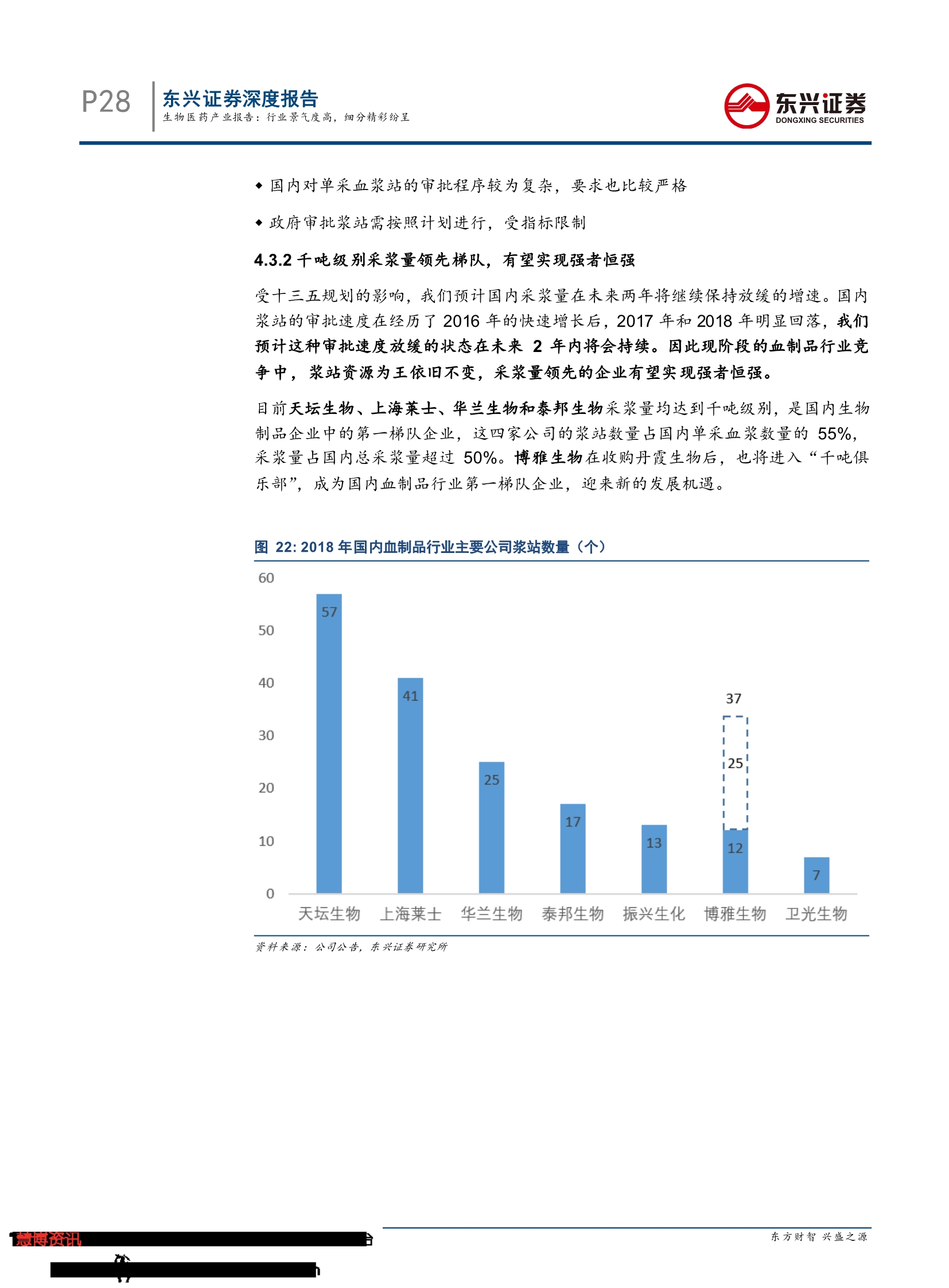 2019生物医药产业报告：行业景气度高， 细分精彩纷呈-肽度TIMEDOO