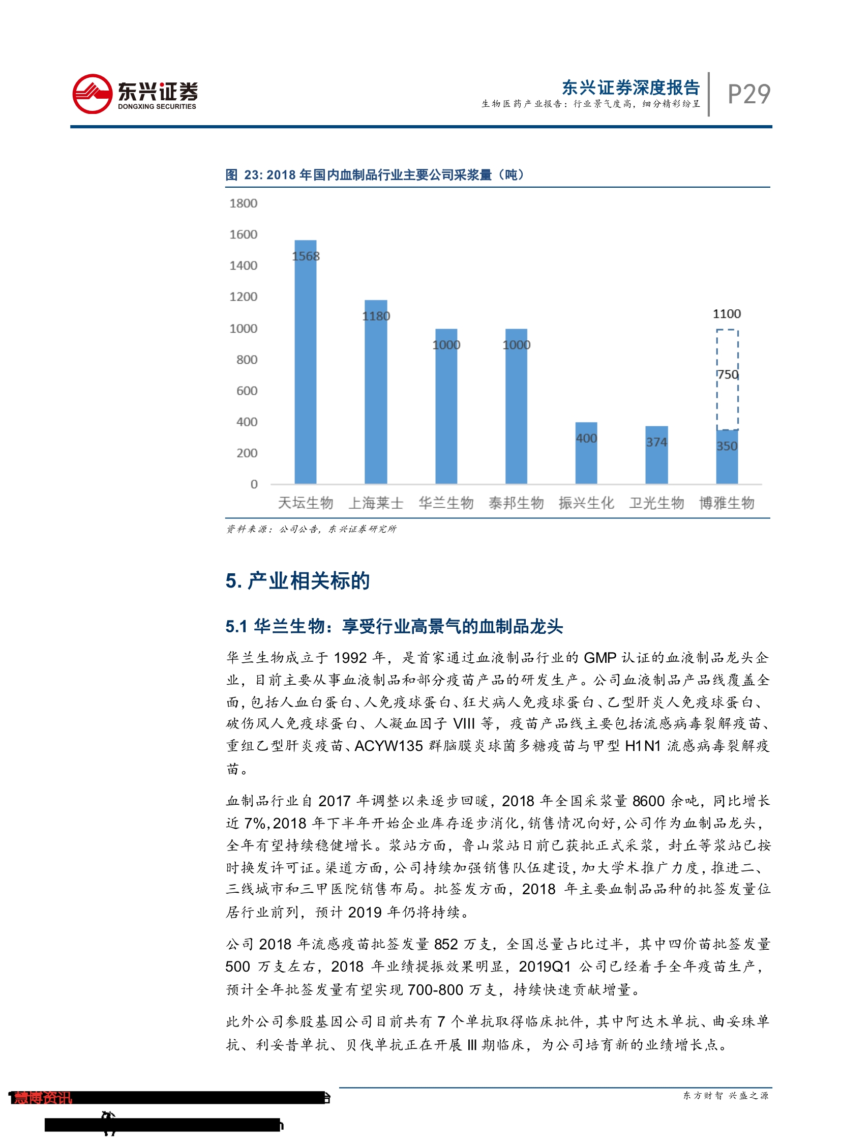 2019生物医药产业报告：行业景气度高， 细分精彩纷呈-肽度TIMEDOO