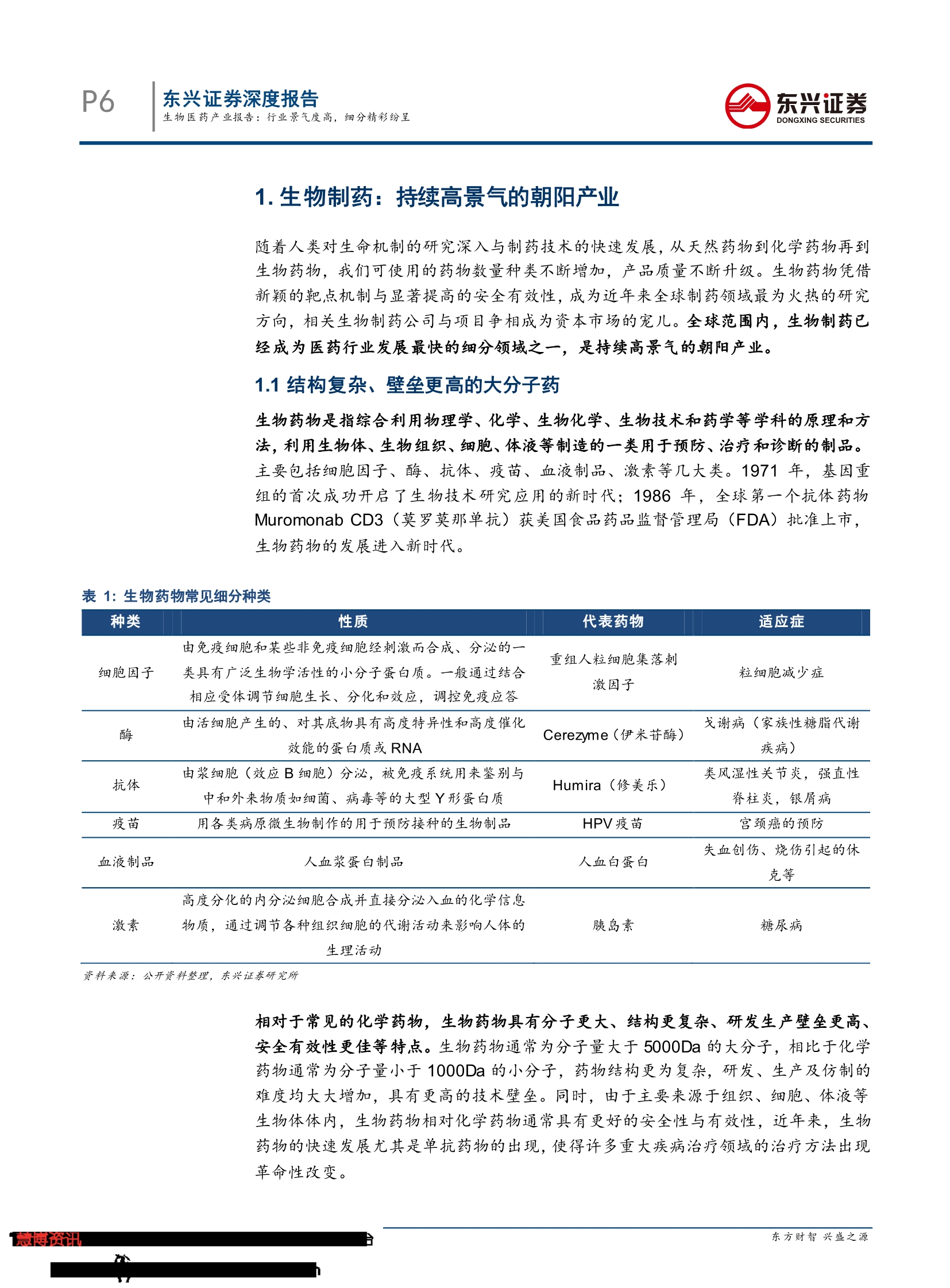 2019生物医药产业报告：行业景气度高， 细分精彩纷呈-肽度TIMEDOO