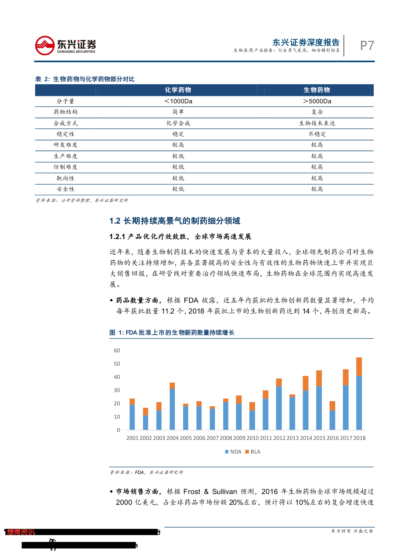 2019生物医药产业报告：行业景气度高， 细分精彩纷呈-肽度TIMEDOO