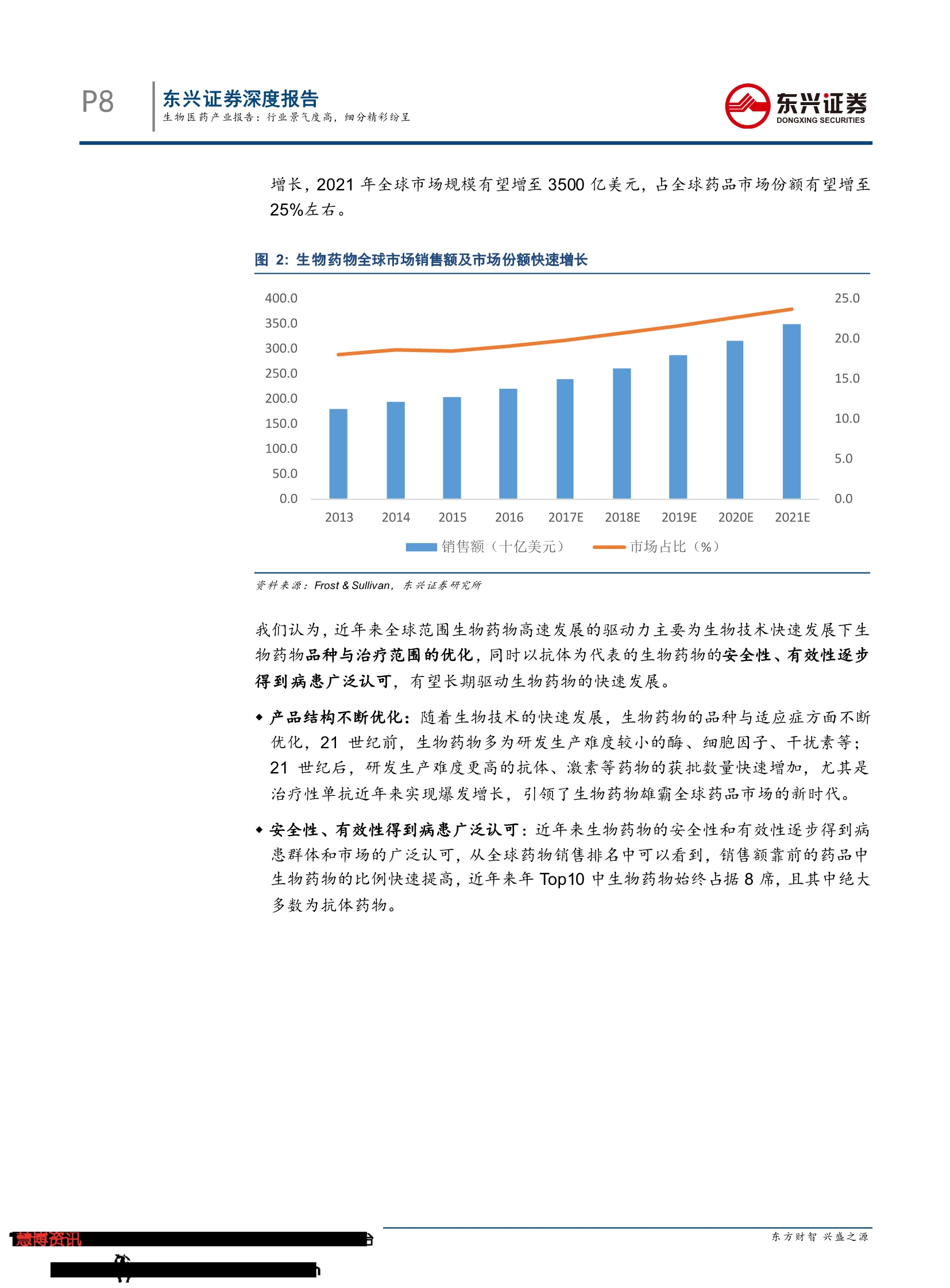 2019生物医药产业报告：行业景气度高， 细分精彩纷呈-肽度TIMEDOO