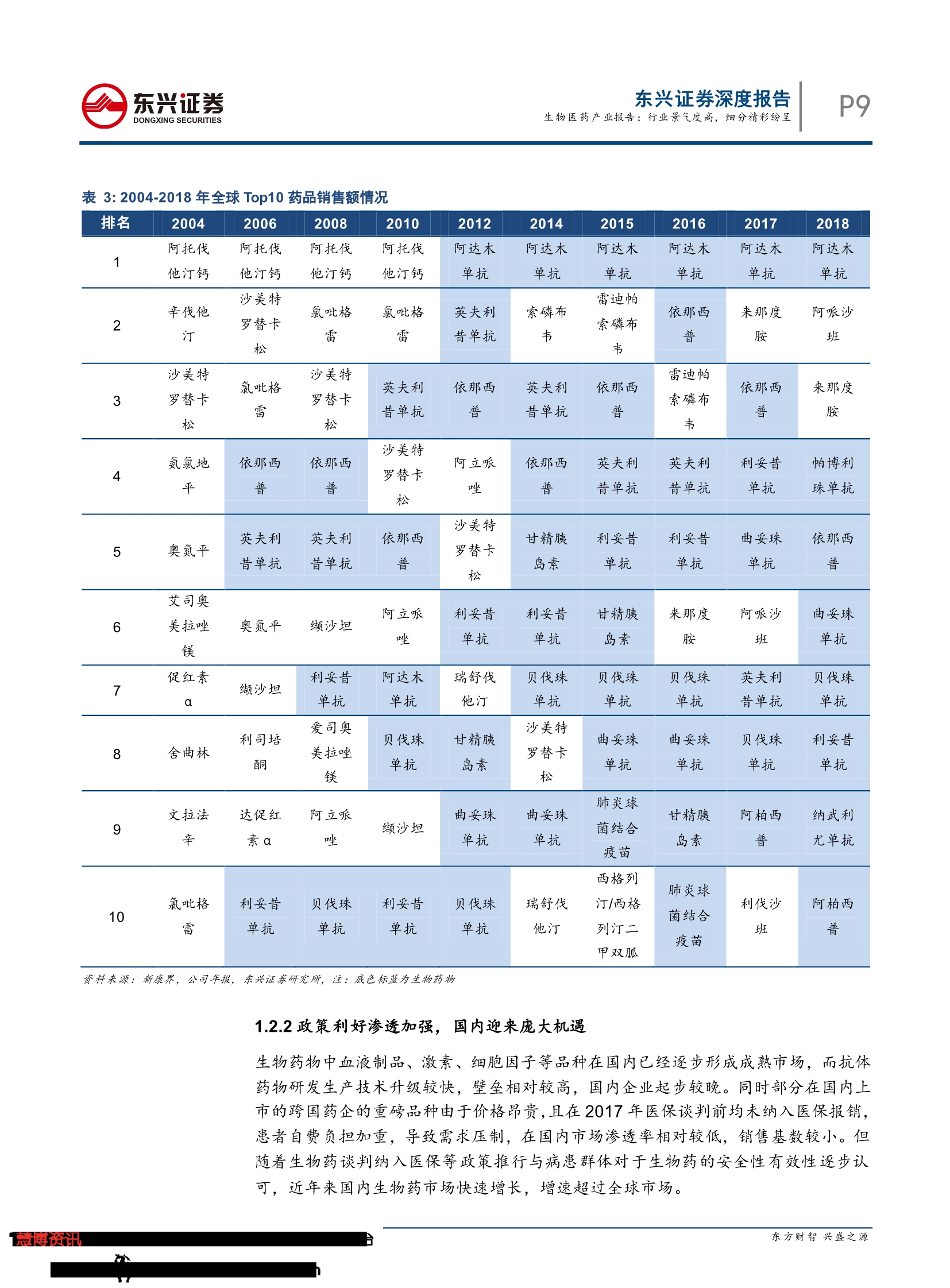 2019生物医药产业报告：行业景气度高， 细分精彩纷呈-肽度TIMEDOO
