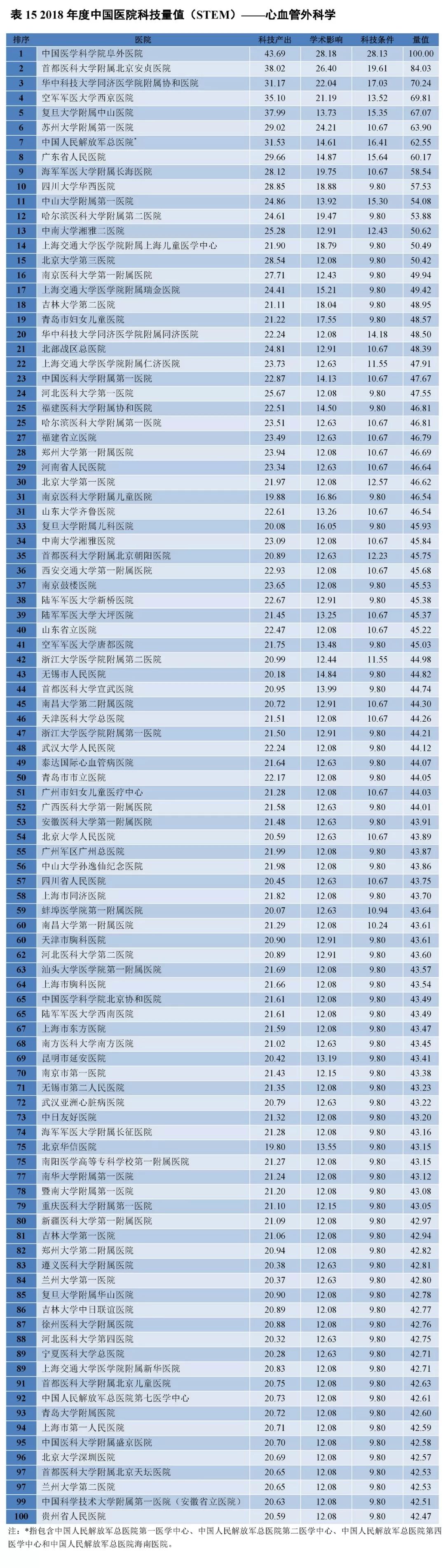 重磅！2018年度中国医院科技量值（STEM）发布-肽度TIMEDOO