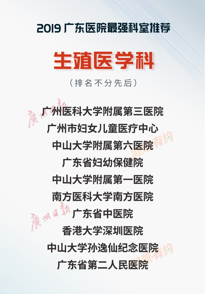 重磅！“广东医院最强科室推荐·2019”正式发布-肽度TIMEDOO