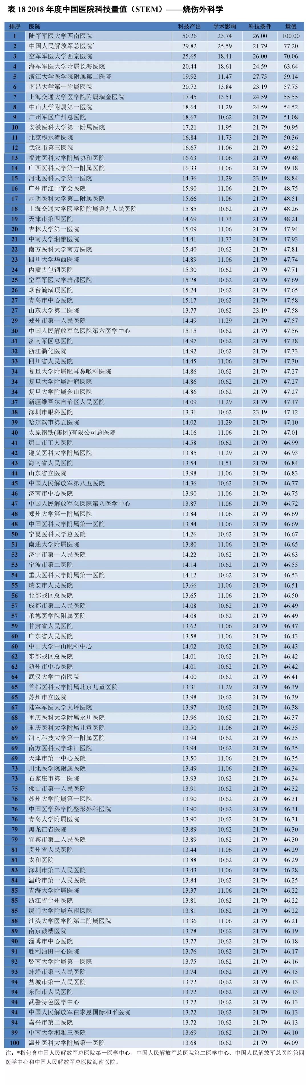 重磅！2018年度中国医院科技量值（STEM）发布-肽度TIMEDOO