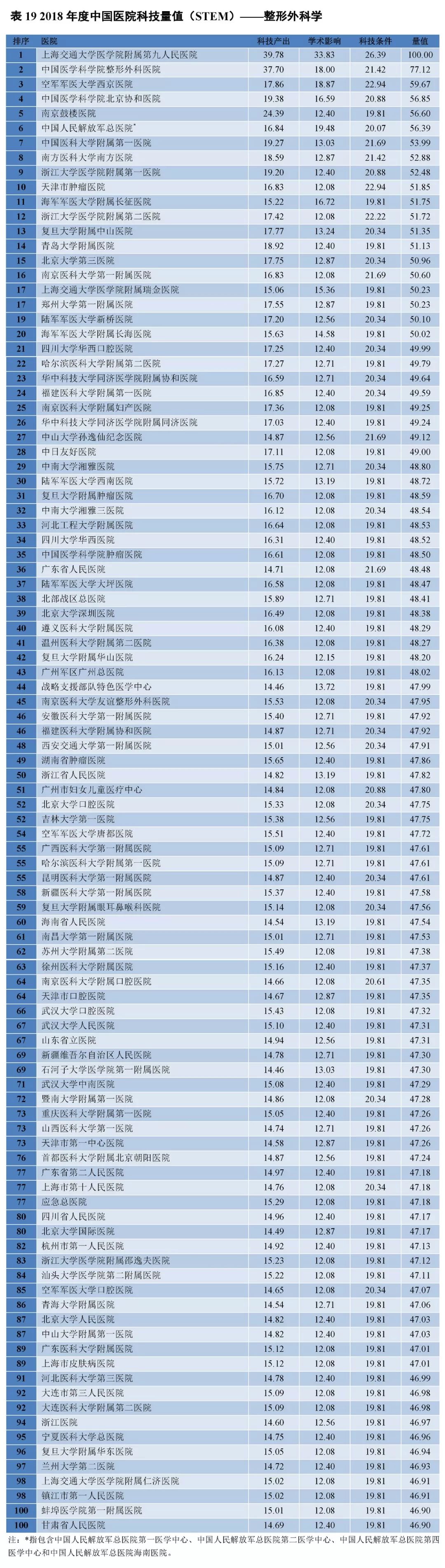 重磅！2018年度中国医院科技量值（STEM）发布-肽度TIMEDOO