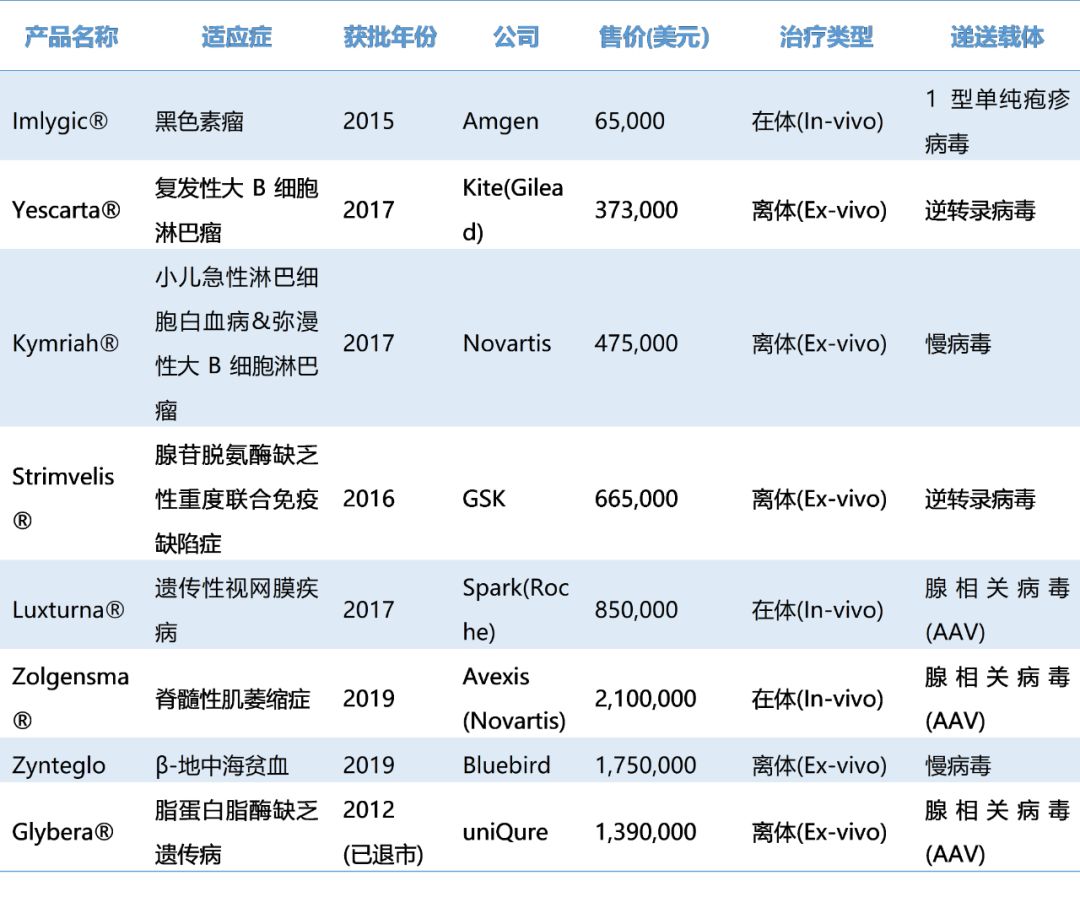 行研 | 基因治疗产业化成败之得病毒者得天下-肽度TIMEDOO