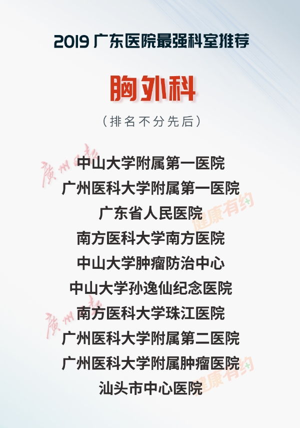 重磅！“广东医院最强科室推荐·2019”正式发布-肽度TIMEDOO