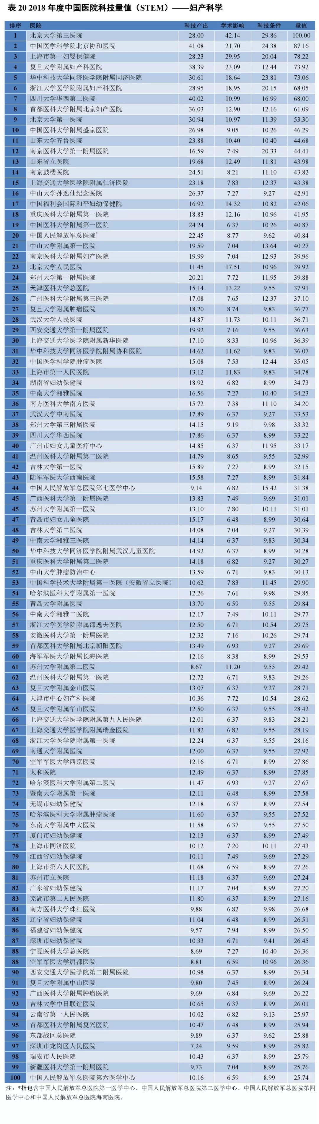 重磅！2018年度中国医院科技量值（STEM）发布-肽度TIMEDOO