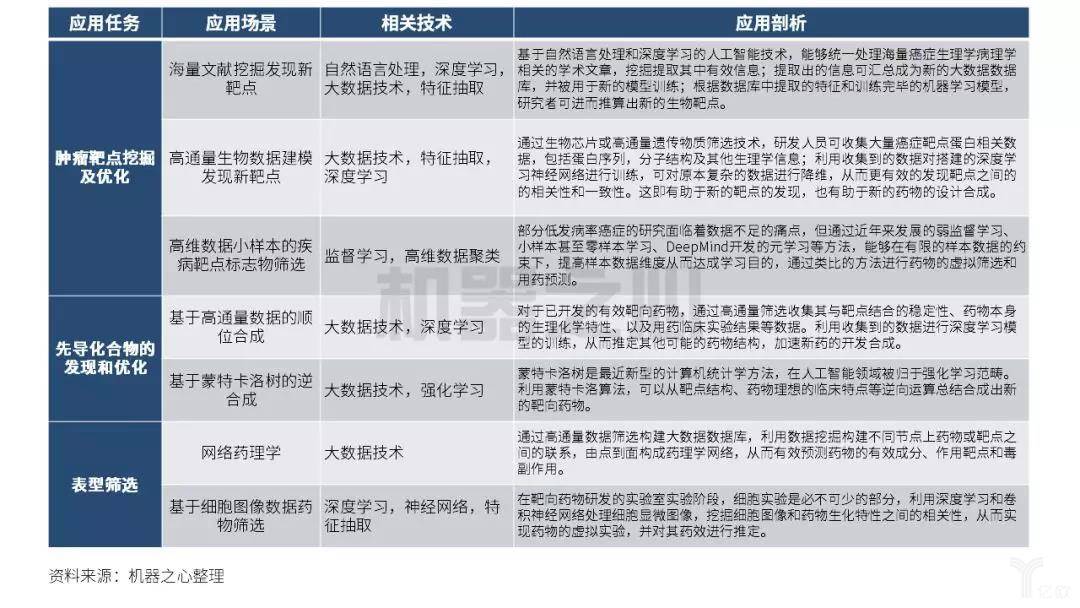 1575093212287709.jpg 行业洞察:人工智能技术推动药物研发领域的蓬勃发展-肽度TIMEDOO