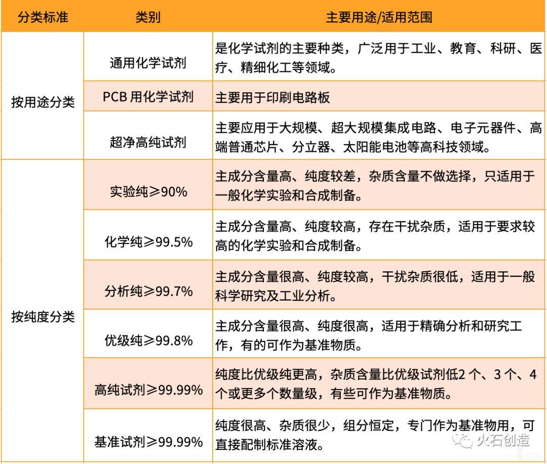 生命科学相关化学试剂及实验耗材市场研究-肽度TIMEDOO