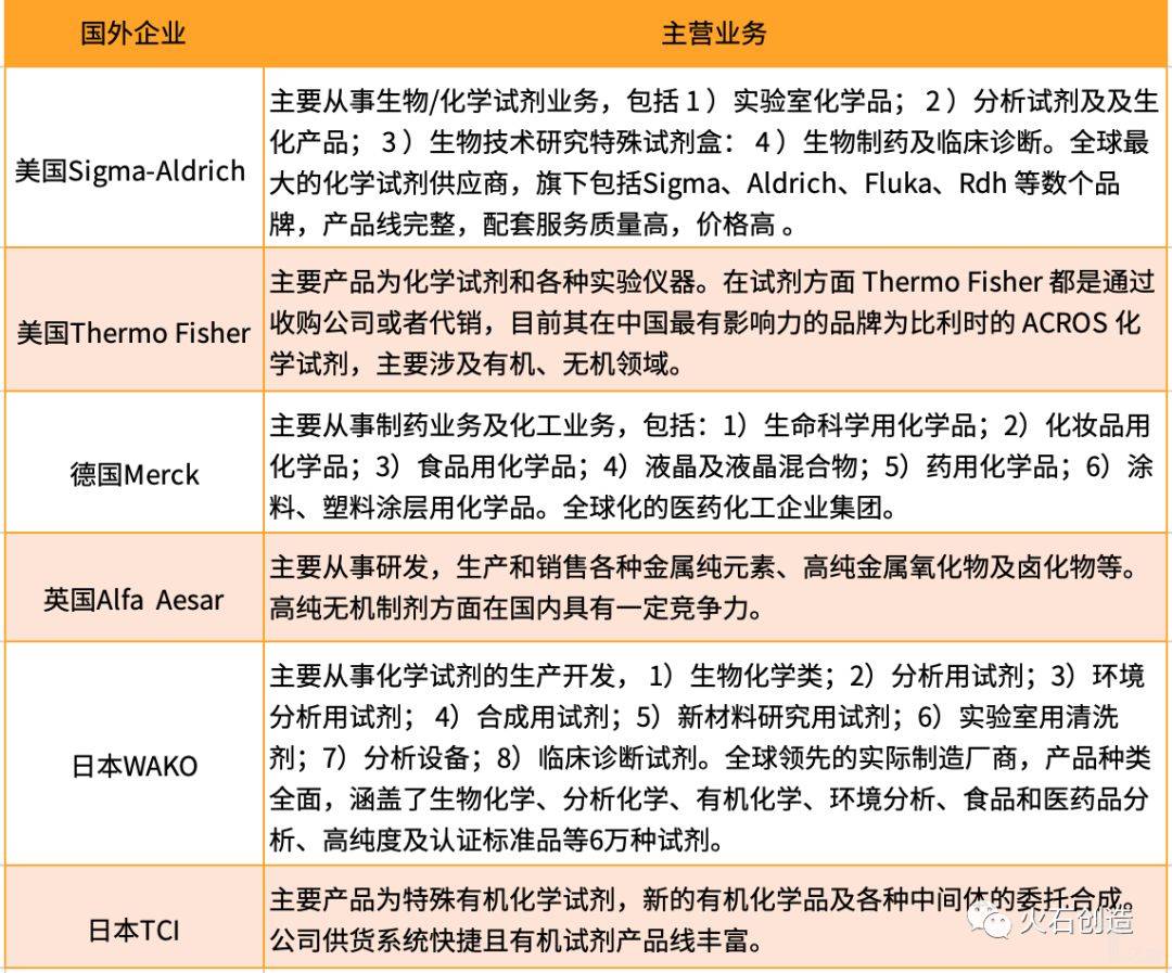 生命科学相关化学试剂及实验耗材市场研究-肽度TIMEDOO