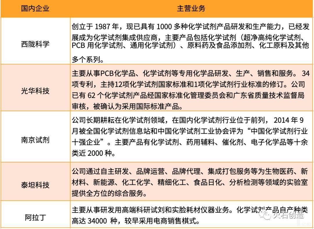 生命科学相关化学试剂及实验耗材市场研究-肽度TIMEDOO