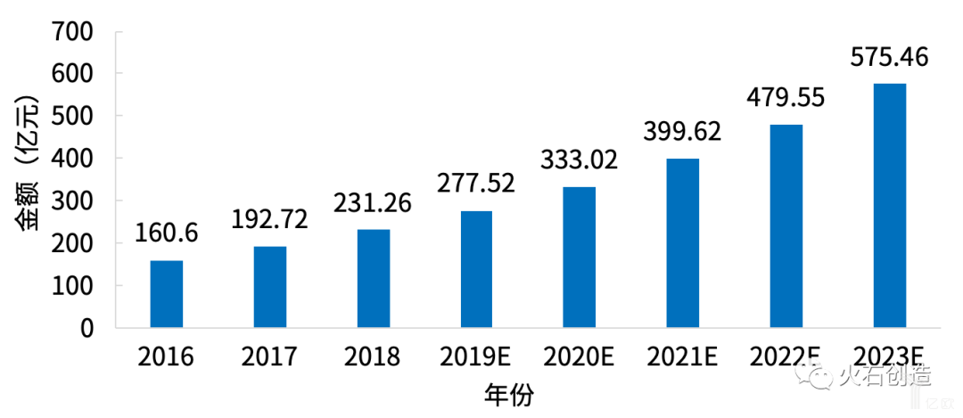 生命科学相关化学试剂及实验耗材市场研究-肽度TIMEDOO
