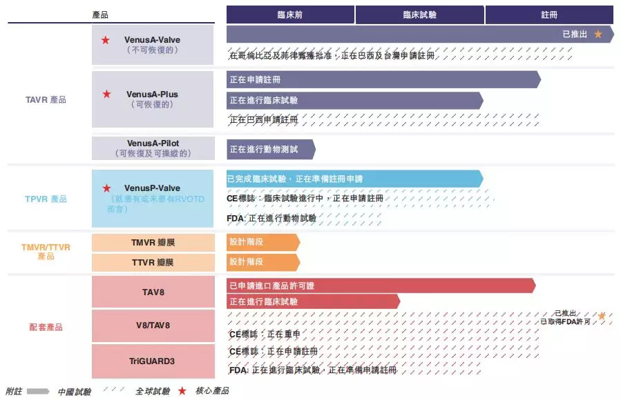 未标题-8.jpg 启明医疗上市,为港交所生物科技板块首个医疗器械上市企业-肽度TIMEDOO