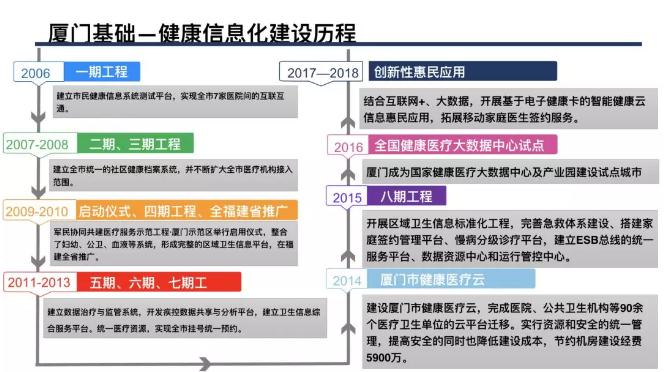 360截图20191211091053576.jpg 云上的日子:几十亿都难以完成的事,厦门花3千万就做到了-肽度TIMEDOO