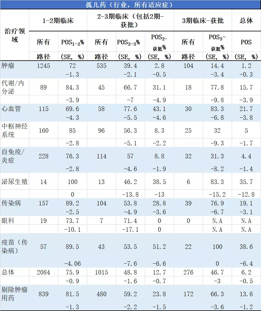 未标题-2.jpg 孤儿药:临床试验成功率有多高?-肽度TIMEDOO