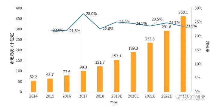 360截图20191216091322303.jpg 2019年我国医美行业发展现状及趋势-肽度TIMEDOO