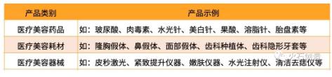 360截图20191216091353528.jpg 2019年我国医美行业发展现状及趋势-肽度TIMEDOO
