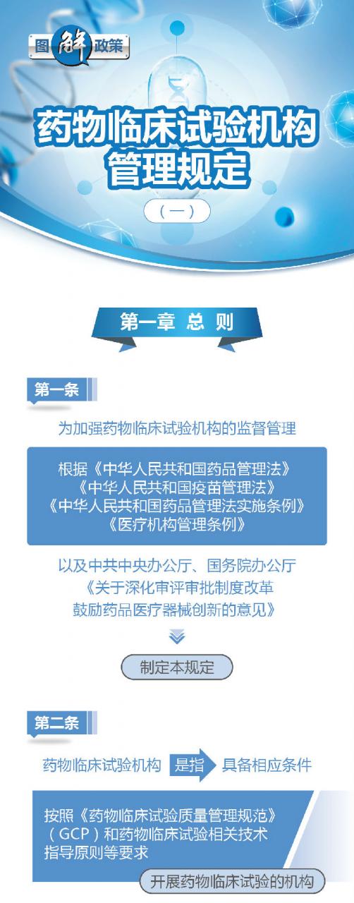 图解药物临床试验机构管理规定-肽度TIMEDOO