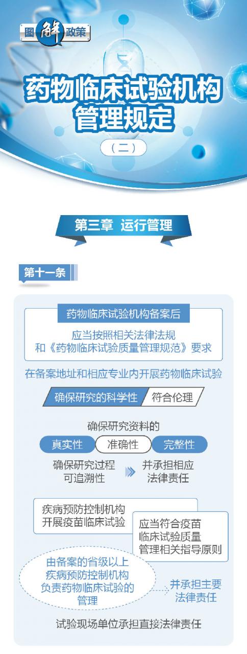 图解药物临床试验机构管理规定-肽度TIMEDOO