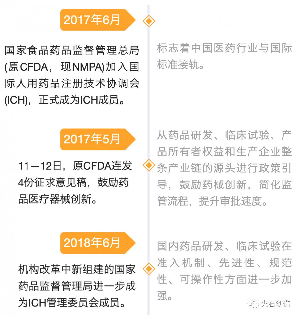 探析我国CRO行业发展现状及趋势-肽度TIMEDOO