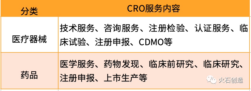 探析我国CRO行业发展现状及趋势-肽度TIMEDOO