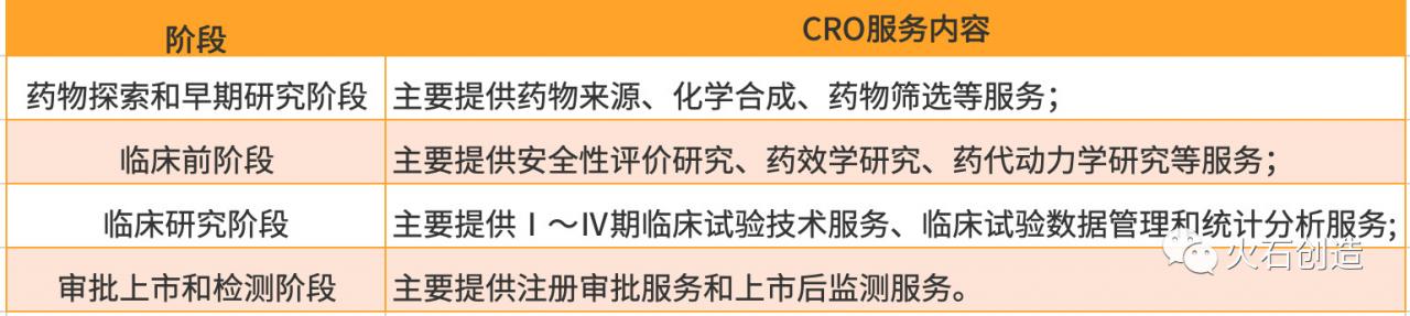探析我国CRO行业发展现状及趋势-肽度TIMEDOO