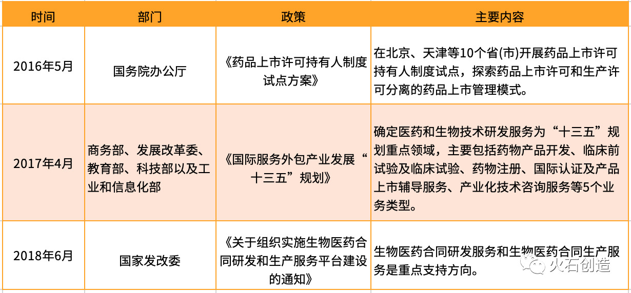 探析我国CRO行业发展现状及趋势-肽度TIMEDOO