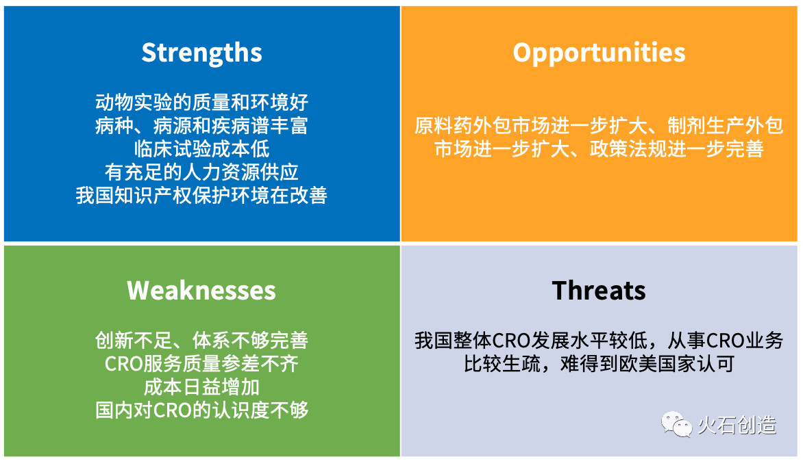 1576634309629.jpg 探析我国CRO行业发展现状及趋势-肽度TIMEDOO