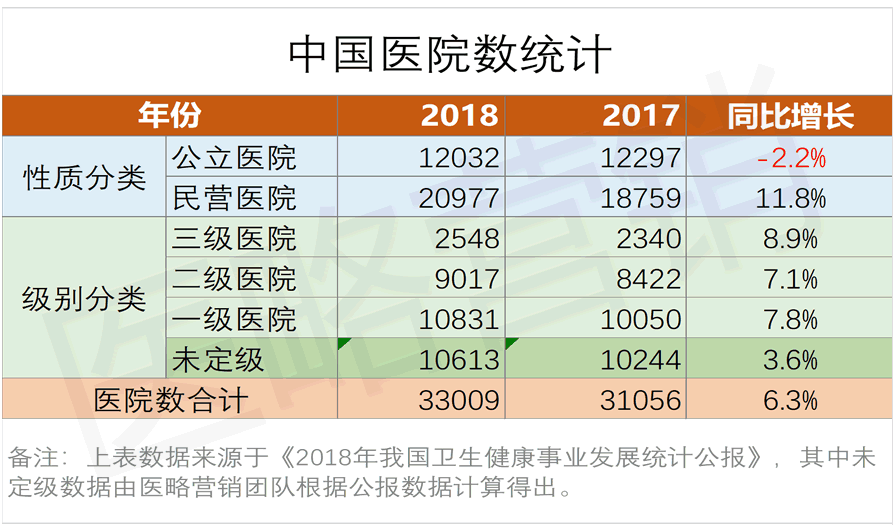 1576814251541283.png 中国3万多家医院正面人才缺口?-肽度TIMEDOO