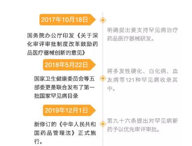 360截图20191224100135927.jpg 2019年罕见病多发性硬化药物研发及市场现状-肽度TIMEDOO