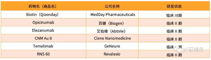 360截图20191224100642468.jpg 2019年罕见病多发性硬化药物研发及市场现状-肽度TIMEDOO