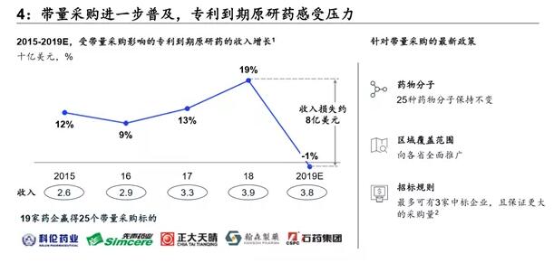 222.jpg 麦肯锡年度回顾:2019年中国医药行业的九大总结!-肽度TIMEDOO