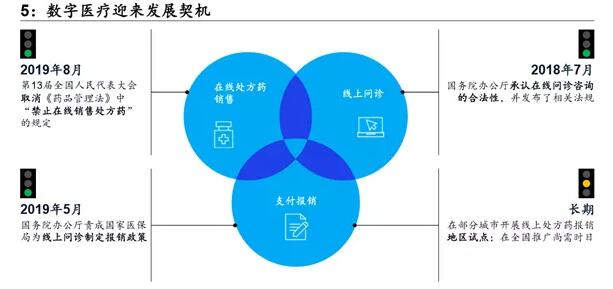 333.jpg 麦肯锡年度回顾:2019年中国医药行业的九大总结!-肽度TIMEDOO
