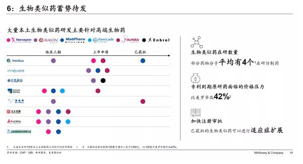 444.jpg 麦肯锡年度回顾:2019年中国医药行业的九大总结!-肽度TIMEDOO