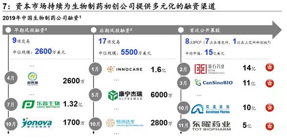 555.jpg 麦肯锡年度回顾:2019年中国医药行业的九大总结!-肽度TIMEDOO