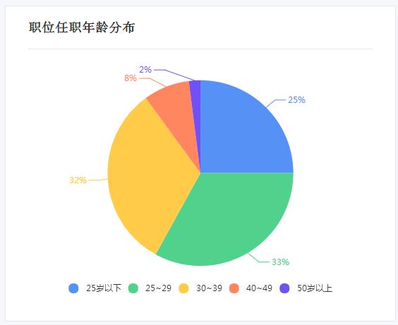 360截图20191227172443453.jpg 医药代表2019年薪酬-肽度TIMEDOO