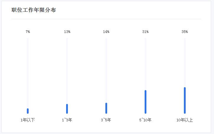 360截图20191227172450595.jpg 医药代表2019年薪酬-肽度TIMEDOO